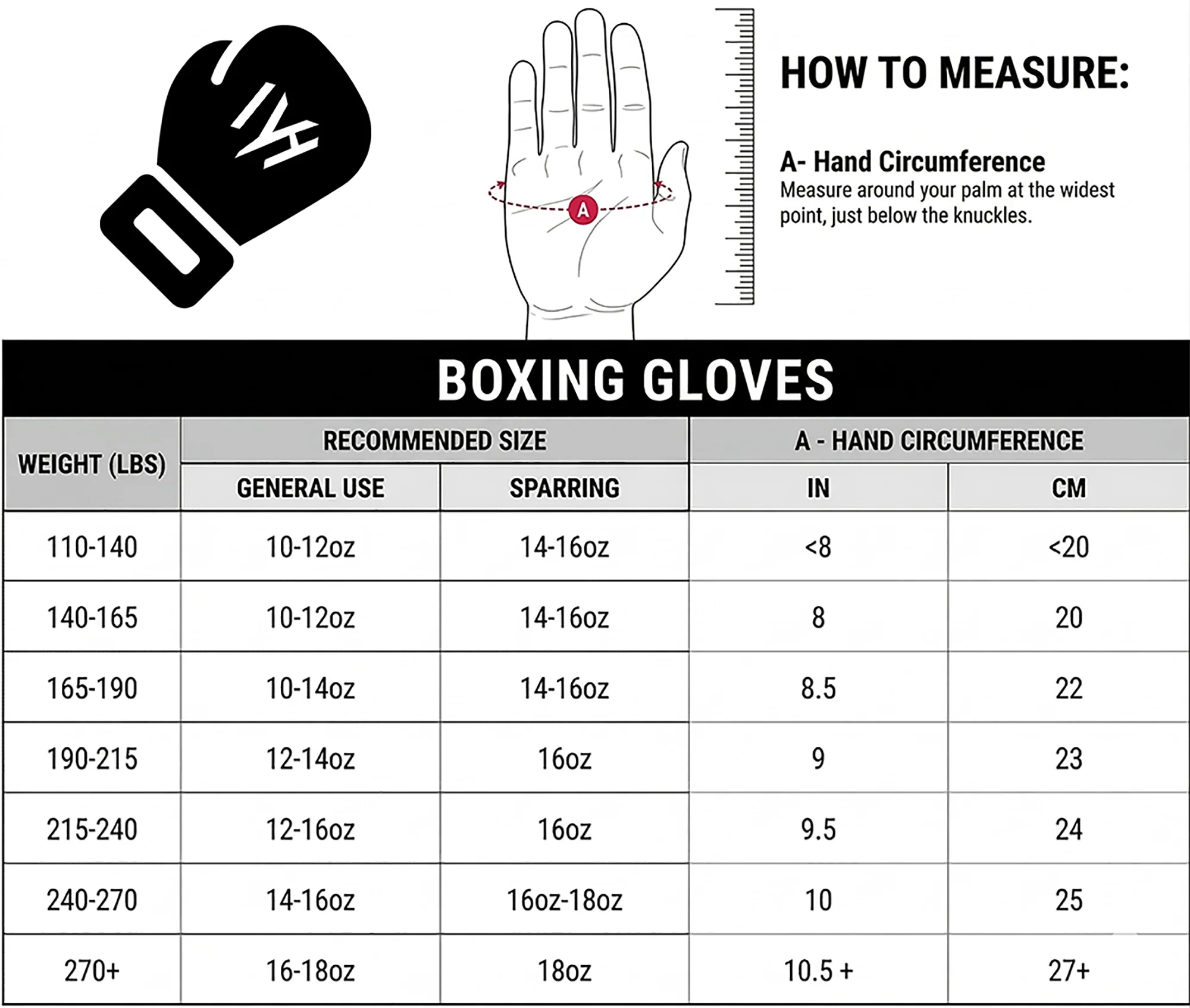 mayhm champion fight gloves MAYHM Boxing Glove Size Guide showing recommended glove sizes based on body weight, hand circumference, training, and sparring requirements.